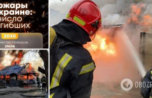 Виноваты сами? В Украине тысячи человек погибают при пожарах: как уберечься